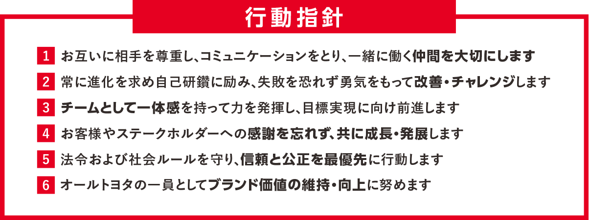 行動指針 1 お互いに相手を尊重し、コミュニケーションをとり、一緒に働く仲間を大切にします 2 常に進化を求め自己研鑽に励み、失敗を恐れず勇気をもって改善・チャレンジします 3 チームとして一体感を持って力を発揮し、目標実現に向け前進します 4 お客様やステークホルダーへの感謝を忘れず、共に成長・発展します 5 法令および社会ルールを守り、信頼と公正を最優先に行動します 6 オールトヨタの一員としてブランド価値の維持・向上に努めます