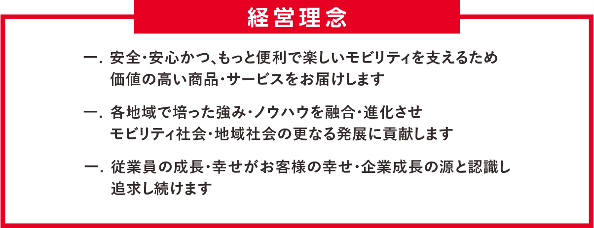 経営理念 安全・安心かつ、もっと便利で楽しいモビリティを支えるため価値の高い商品・サービスをお届けします 各地域で培った強み・ノウハウを融合・進化させモビリティ社会・地域社会の更なる発展に貢献します 従業員の成長・幸せがお客様の幸せ・企業成長の源と認識し追求し続けます