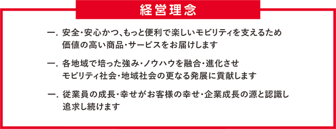 経営理念 安全・安心かつ、もっと便利で楽しいモビリティを支えるため価値の高い商品・サービスをお届けします 各地域で培った強み・ノウハウを融合・進化させモビリティ社会・地域社会の更なる発展に貢献します 従業員の成長・幸せがお客様の幸せ・企業成長の源と認識し追求し続けます